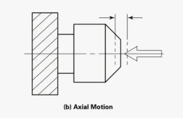 Explicación del descentramiento del husillo CNC